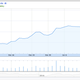Image: Google Finance